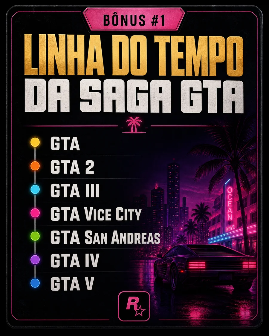 Bônus 1 — Linha do tempo da saga GTA
